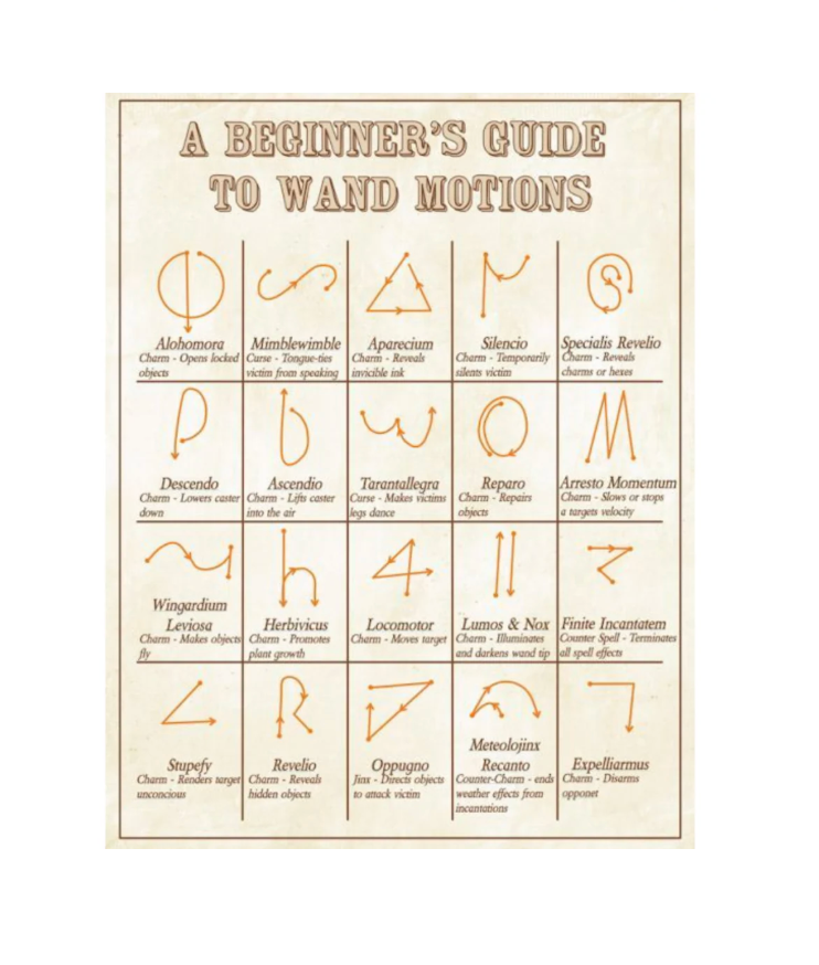 Flame-Casting Magic Wand